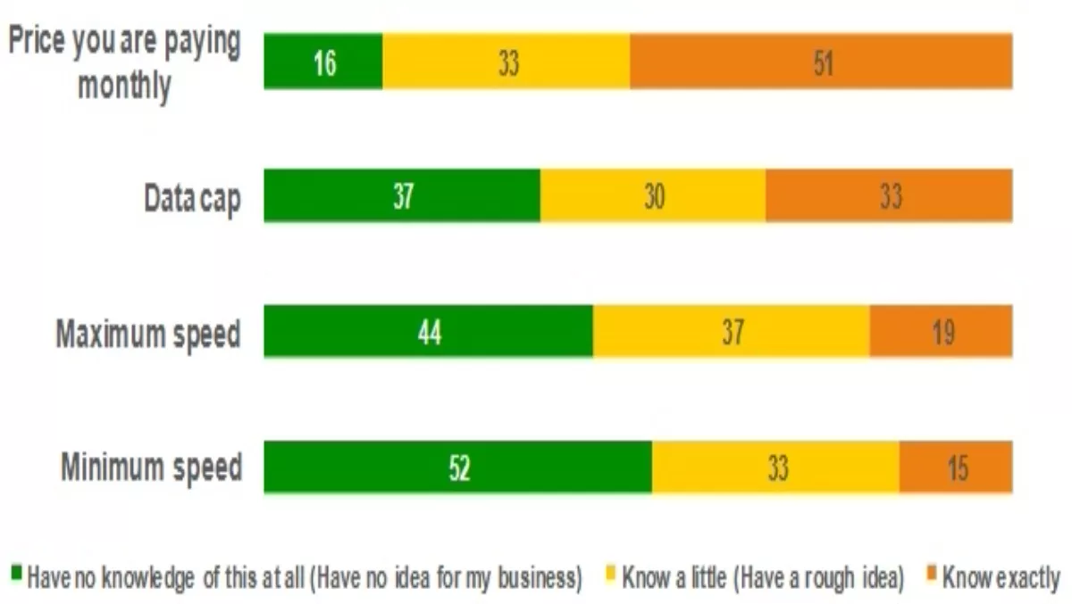 Are SMBs ready for UFB?